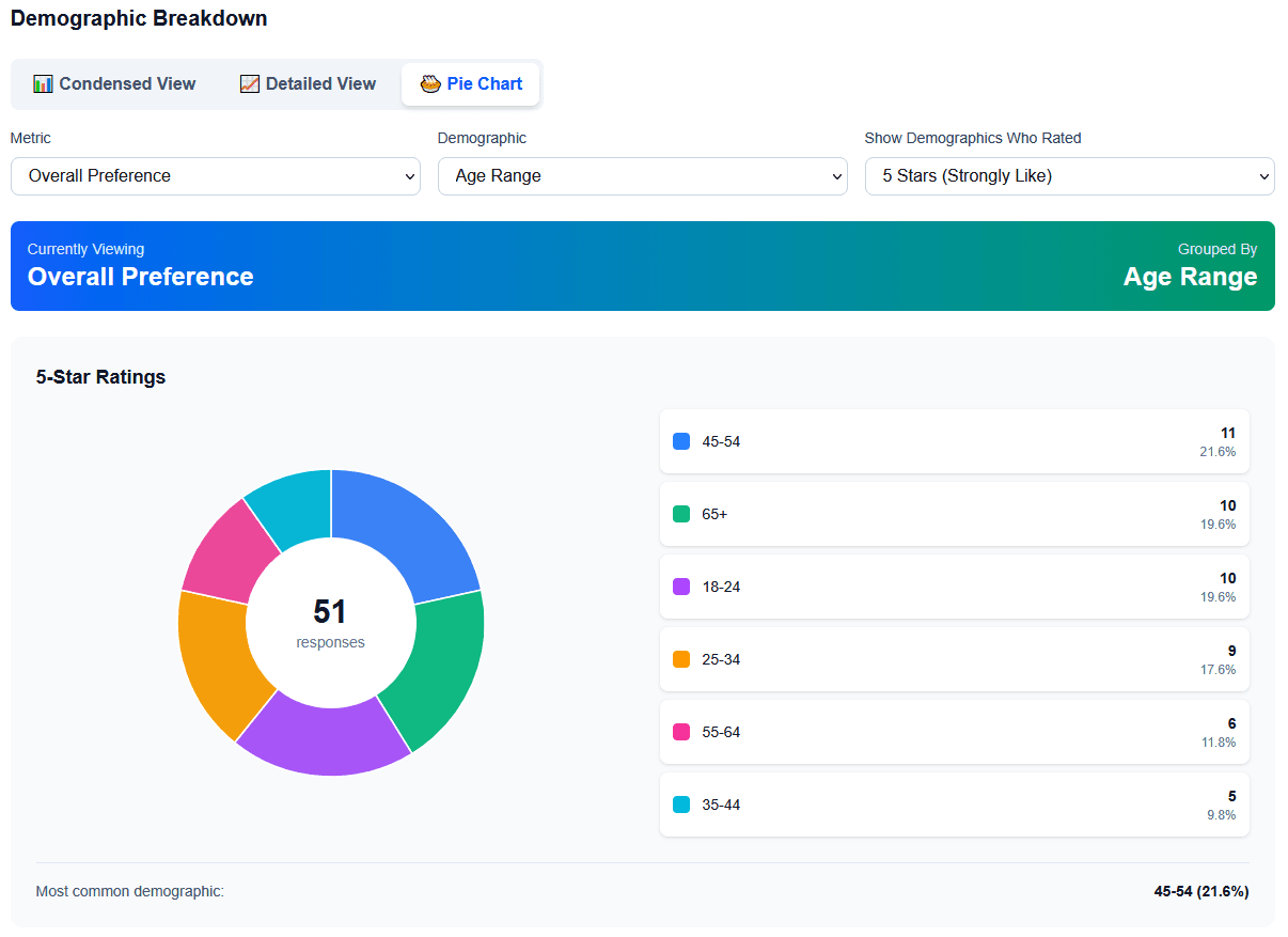 Analytics Dashboard Preview