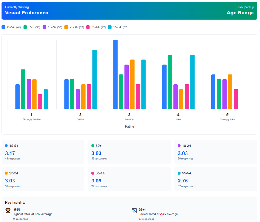 Demographics Breakdown